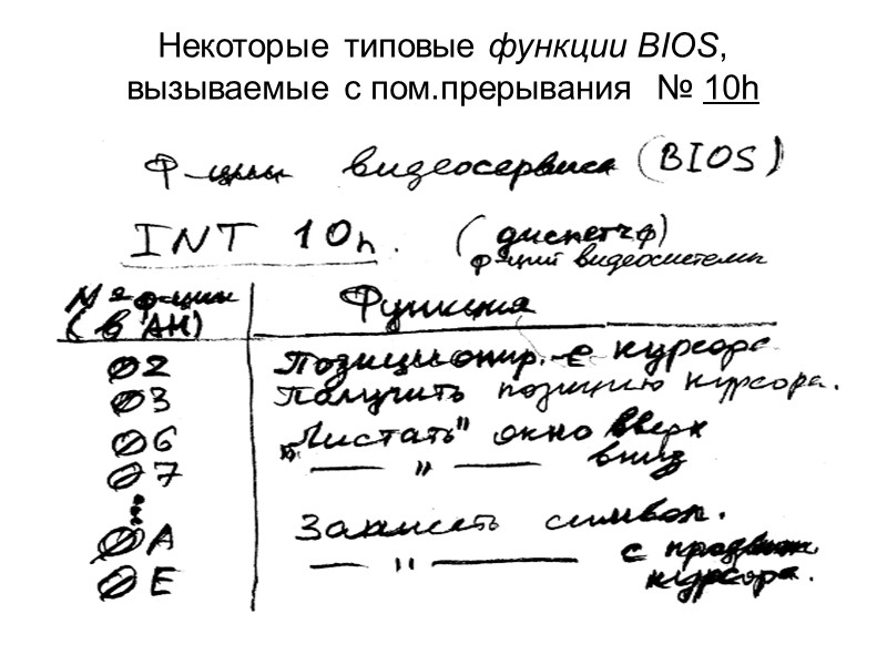 Некоторые типовые функции BIOS, вызываемые с пом.прерывания  № 10h